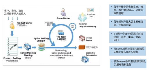 國睿信維 以完善研發(fā)管理體系賦能REACH睿知工業(yè)軟件品牌騰飛