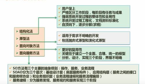 軟考系統(tǒng)開發(fā)基礎(chǔ) 軟件開發(fā)方法概述