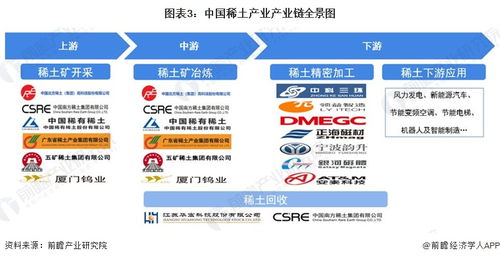 2024年中國十大稀土企業展望 新規助力，業績拐點可期